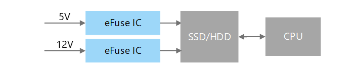 ブロック図 - Toshiba 監視カメラソリューション